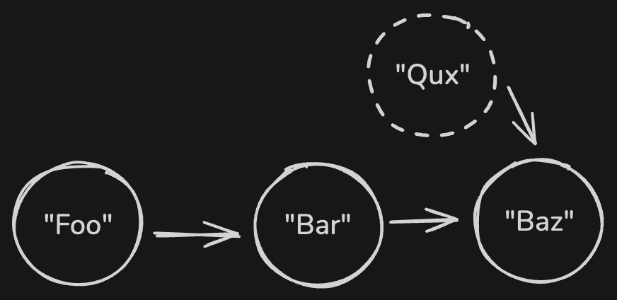Iterating from Foo to Bar to Baz