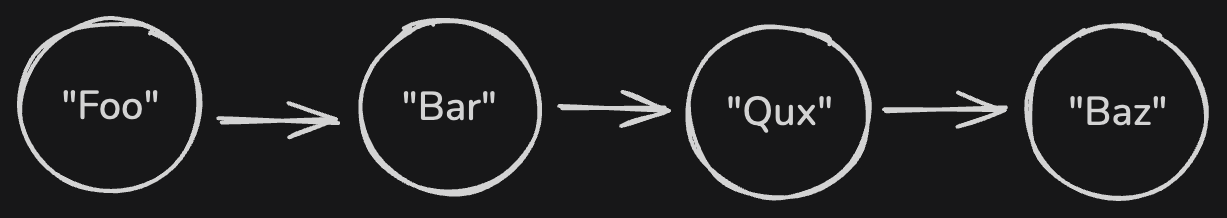 Iterating from Foo to Bar to Baz