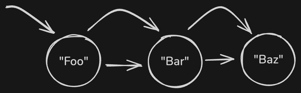 Iterating from Foo to Bar to Baz